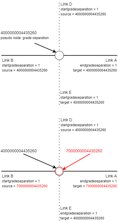 schematic - dealing with grade separation