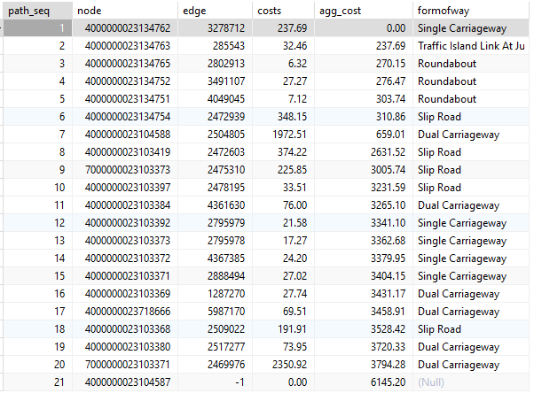 SQL query output